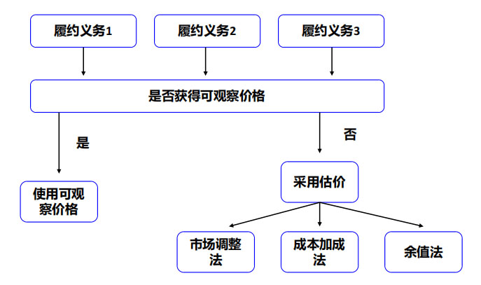 CMA��Ҫ֪�R�c���Ϊ��ۃr