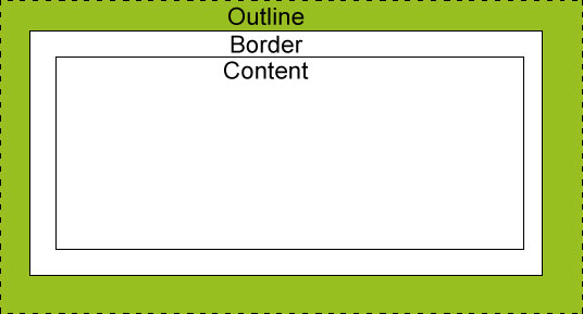 CSS ݆����outline������